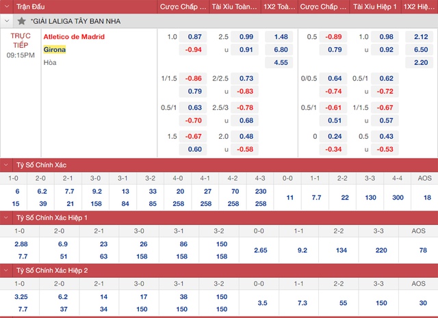 nhận định bóng đá Atletico vs Girona, nhận định bóng đá, Atletico vs Girona, nhận định kết quả, Atletico, Girona, keo nha cai, dự đoán bóng đá, bóng đá La Liga