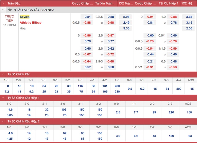 nhận định bóng đá Sevilla vs Bilbao, nhận định bóng đá, Sevilla vs Bilbao, nhận định kết quả, Sevilla, Bilbao, keo nha cai, dự đoán bóng đá, bóng đá La Liga 