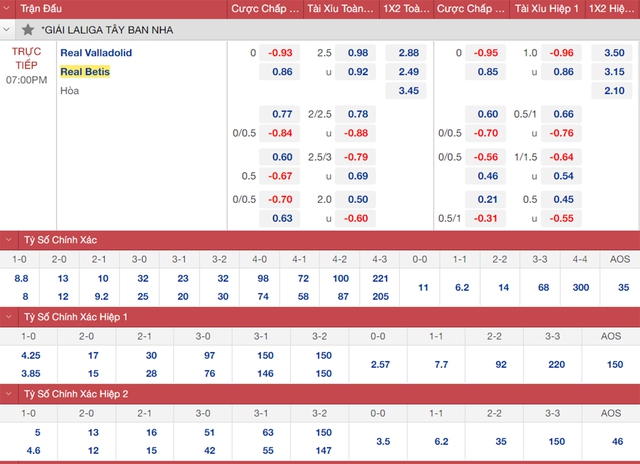 nhận định bóng đá Real Valladolid vs Betis, nhận định bóng đá, Real Valladolid vs Betis, nhận định kết quả, Real Valladolid, Betis, keo nha cai, dự đoán bóng đá, bóng đá La Liga
