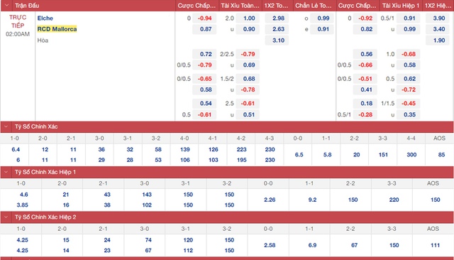 nhận định bóng đá Elche vs Mallorca, nhận định bóng đá, Elche vs Mallorca, nhận định kết quả, Elche, Mallorca, keo nha cai, dự đoán bóng đá, bóng đá La Liga