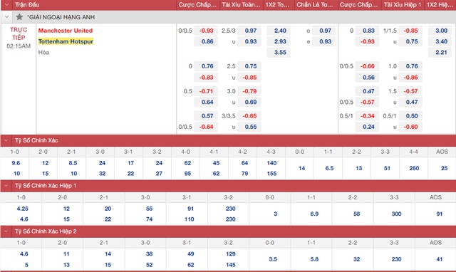 nhận định bóng đá MU vs Tottenham, nhận định bóng đá, MU vs Tottenham, nhận định kết quả, MU, Tottenham, keo nha cai, dự đoán bóng đá, bóng đá ngoại hạng anh
