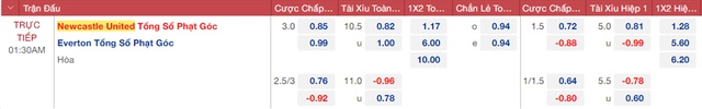 nhận định bóng đá Newcastle vs Everton, nhận định bóng đá, Newcastle vs Everton, nhận định kết quả, Newcastle, Everton, keo nha cai, dự đoán bóng đá, bóng đá Anh