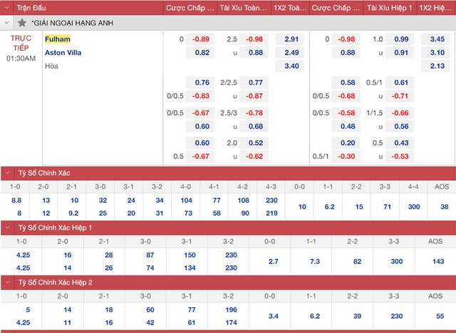 nhận định bóng đá Fulham vs Aston Villa, nhận định bóng đá, Fulham vs Aston Villa, nhận định kết quả, Fulham, Aston Villa, keo nha cai, dự đoán bóng đá, bóng đá Anh