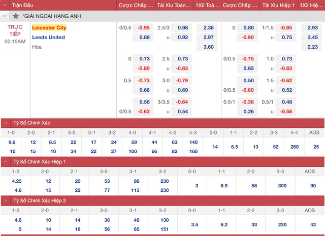 nhận định bóng đá Leicester vs Leeds, nhận định bóng đá, Leicester vs Leeds, nhận định kết quả, Leicester, Leeds, keo nha cai, dự đoán bóng đá, bóng đá Anh