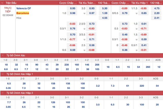 nhận định bóng đá Valencia vs Barcelona, nhận định bóng đá, Valencia vs Barcelona, nhận định kết quả, Valencia, Barcelona, keo nha cai, dự đoán bóng đá, bóng đá La Liga