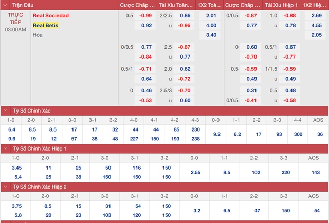 nhận định bóng đá Real Sociedad vs Real Betis, nhận định bóng đá, Real Sociedad vs Real Betis, nhận định kết quả, Real Sociedad, Real Betis, keo nha cai, dự đoán bóng đá, bóng đá La Liga