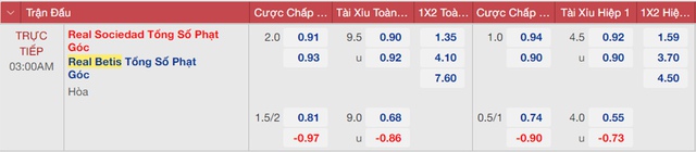 nhận định bóng đá Real Sociedad vs Real Betis, nhận định bóng đá, Real Sociedad vs Real Betis, nhận định kết quả, Real Sociedad, Real Betis, keo nha cai, dự đoán bóng đá, bóng đá La Liga