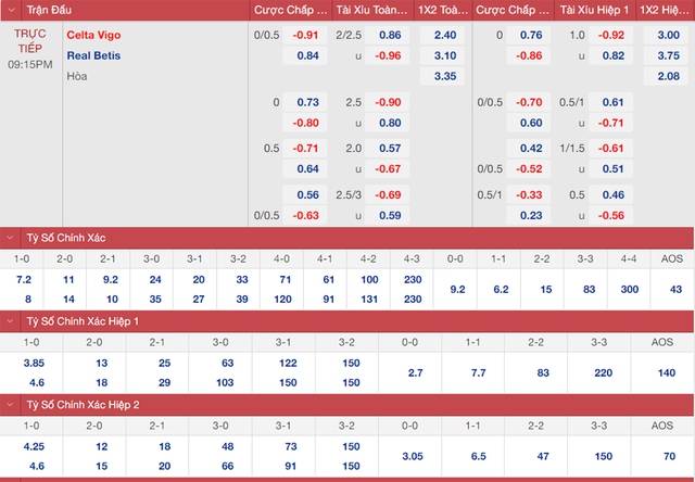 nhận định bóng đá Celta Vigo vs Real Betis, nhận định bóng đá, Celta Vigo vs Real Betis, nhận định kết quả, Celta Vigo, Real Betis, keo nha cai, dự đoán bóng đá, bóng đá La Liga