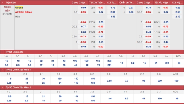 nhận định bóng đá Girona vs Athletic Bilbao, nhận định bóng đá, Girona vs Athletic Bilbao, nhận định kết quả, Girona, Athletic Bilbao, keo nha cai, dự đoán bóng đá, bóng đá La Liga