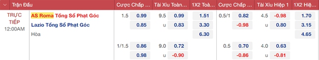 nhận định bóng đá Roma vs Lazio, nhận định bóng đá, Roma vs Lazio, nhận định kết quả, Roma vs Lazio, keo nha cai, dự đoán bóng đá, bóng đá Serie A