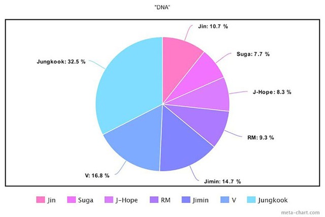 BTS, Chia line trong album Proof của BTS, Jungkook, Jin, V BTS, Jimin, Tin bts