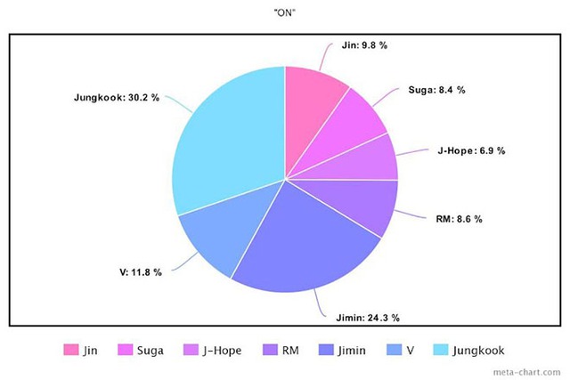 BTS, Chia line trong album Proof của BTS, Jungkook, Jin, V BTS, Jimin, Tin bts