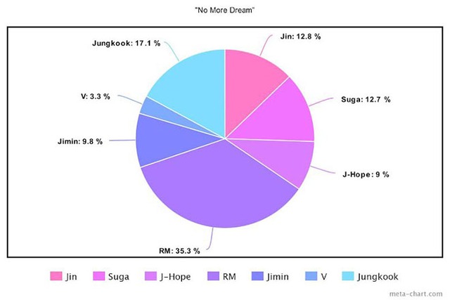 BTS, Chia line trong album Proof của BTS, Jungkook, Jin, V BTS, Jimin, Tin bts