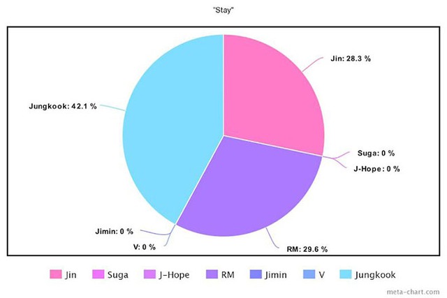 BTS, Chia line trong album Proof của BTS, Jungkook, Jin, V BTS, Jimin, Tin bts