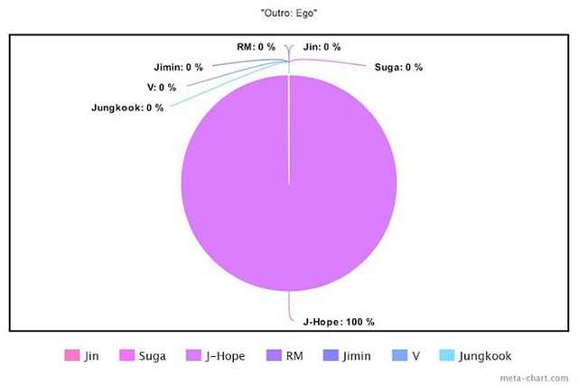 BTS, Chia line trong album Proof của BTS, Jungkook, Jin, V BTS, Jimin, Tin bts