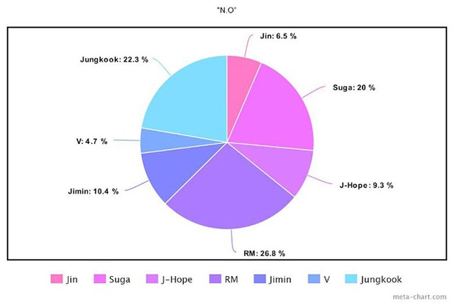 BTS, Chia line trong album Proof của BTS, Jungkook, Jin, V BTS, Jimin, Tin bts