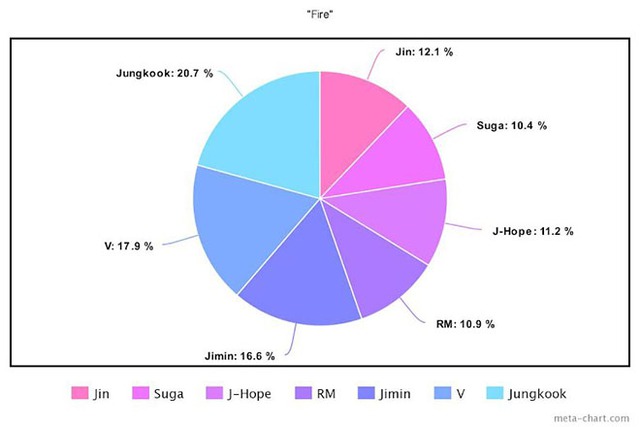 BTS, Chia line trong album Proof của BTS, Jungkook, Jin, V BTS, Jimin, Tin bts