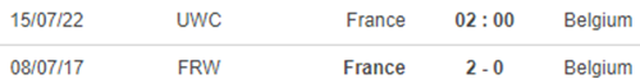 Nữ Pháp vs Bỉ, nhận định kết quả, nhận định bóng đá nữ Pháp vs Bỉ, nhận định bóng đá, nữ Pháp, nữ Bỉ, keo nha cai, dự đoán bóng đá, bóng đá nữ EURO 2022, EURO 2022