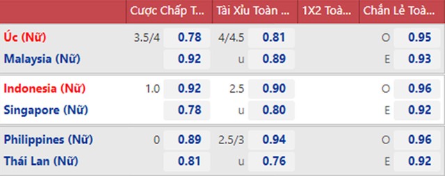 Nữ Indonesia vs Singapore, nhận định kết quả, nhận định bóng đá Nữ Indonesia vs Singapore, nhận định bóng đá, Nữ Indonesia, nữ Singapore, keo nha cai, dự đoán bóng đá, nữ Đông Nam Á