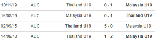 U19 Malaysia vs U19 Thái Lan, nhận định kết quả, nhận định bóng đá U19 Malaysia vs U19 Thái Lan, nhận định bóng đá, U19 Malaysia, U19 Thái Lan, keo nha cai, dự đoán bóng đá, U19 quốc tế