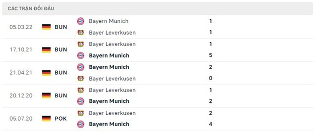 Bayern Munich vs Leverkusen, nhận định kết quả, nhận định bóng đá Bayern Leverkusen, nhận định bóng đá, Bayern Munich, Leverkusen, keo nha cai, dự đoán bóng đá, bóng đá Đức, Bundesliga