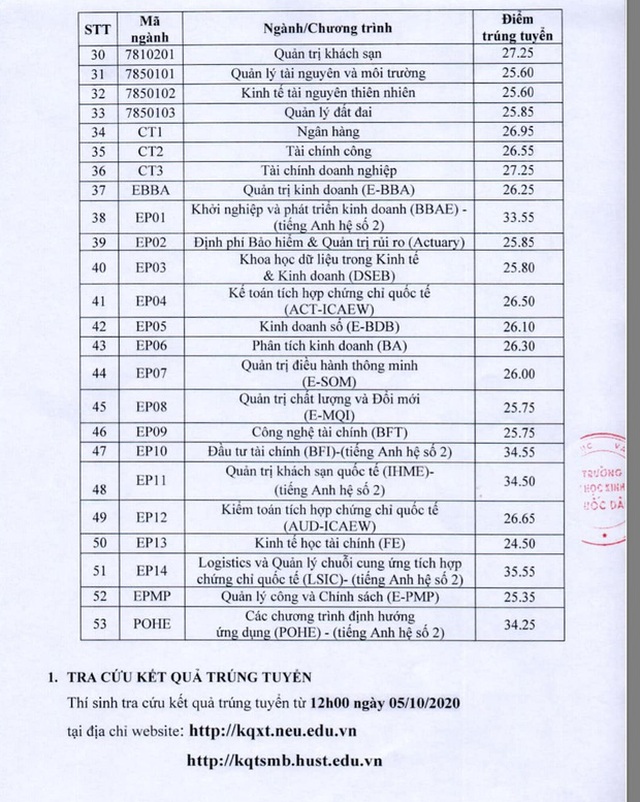 diem chuan 2020, điểm chuẩn 2020, Điểm chuẩn đại học 2020, Điểm chuẩn, Diem chuan, công bố điểm chuẩn, diem chuan dai hoc, tra cứu điểm chuẩn, điểm chuẩn các trường