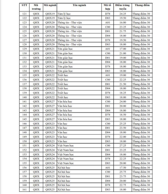 diem chuan 2020, điểm chuẩn 2020, Điểm chuẩn đại học 2020, Điểm chuẩn, Diem chuan, công bố điểm chuẩn, diem chuan dai hoc, tra cứu điểm chuẩn, điểm chuẩn các trường