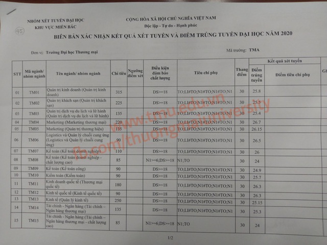 diem chuan 2020, điểm chuẩn 2020, Điểm chuẩn đại học 2020, Điểm chuẩn, Diem chuan, công bố điểm chuẩn, diem chuan dai hoc, tra cứu điểm chuẩn, điểm chuẩn các trường