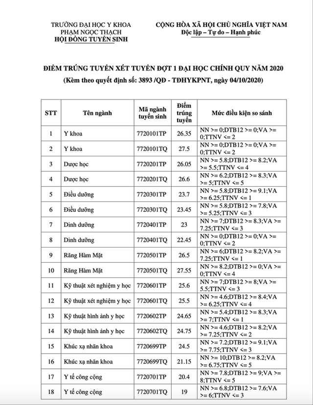 diem chuan 2020, điểm chuẩn 2020, Điểm chuẩn đại học 2020, Điểm chuẩn, Diem chuan, công bố điểm chuẩn, diem chuan dai hoc, tra cứu điểm chuẩn, điểm chuẩn các trường