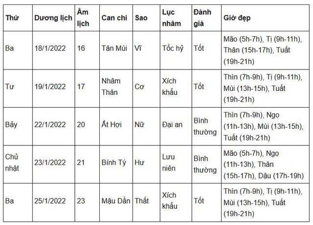 Cúng tạ đất, Ngày giờ cúng tạ đất, Cúng tạ đất năm nhâm dần, Khấn tạ đất 2022, văn khấn tạ đất, lễ cúng tạ đất 2022, bài cúng tạ đất, cúng tạ đất là gì, le cung ta dat