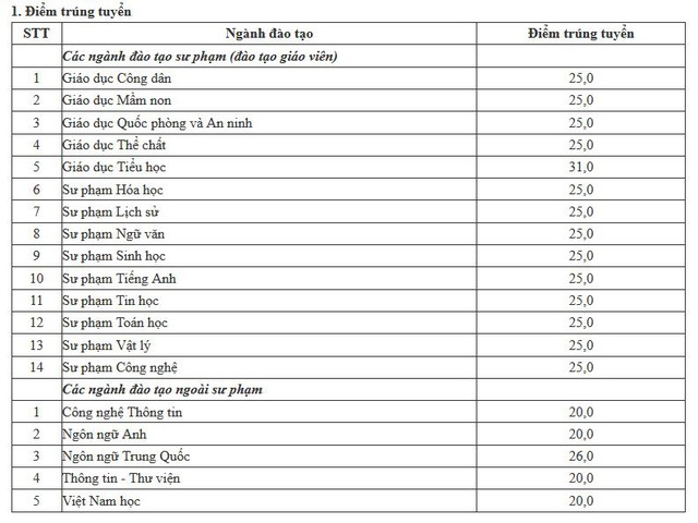 diem chuan 2020, điểm chuẩn 2020, Điểm chuẩn đại học 2020, Điểm chuẩn, Diem chuan, công bố điểm chuẩn, diem chuan dai hoc, tra cứu điểm chuẩn, điểm chuẩn các trường