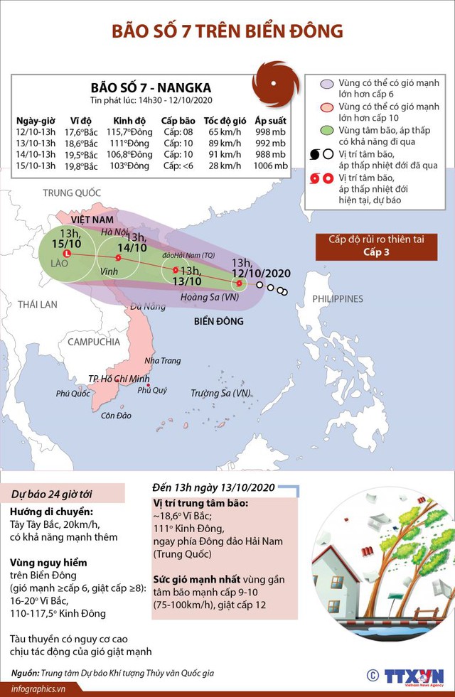 Bão số 7, Bão Nangka, Bao so 7, Tin bao, Tin bão mới nhất, Bão số 7 giật cấp 12, bão số 7 trên biển đông, bão đổ bộ, áp thấp nhiệt đới, Bắc bộ mưa to, trung bộ mưa to