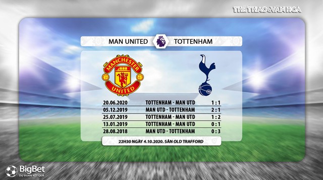 Trực tiếp MU vs Tottenham, Trực tiếp bóng đá, Ngoại hạng Anh, K+PM trực tiếp, xem trực tiếp bóng đá MU đấu với Tottenham, trực tiếp bóng đá Anh hôm nay, JK+PM