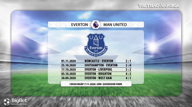 Trực tiếp Everton vs MU, K+PM, Truc tiep bong da, Ngoại hạng Anh, Xem MU, Everton vs MU, xem trực tiếp bóng đá Anh, MU đấu với Everton, trực tiếp Manchester United