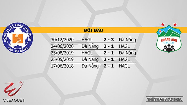 VTV6. Trực tiếp bóng đá Việt Nam: Đà Nẵng vs HAGL. Trực tiếp V-League 2021