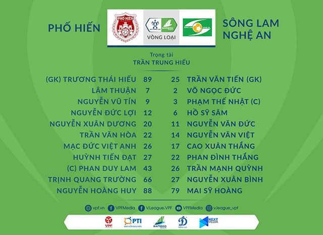 Trực tiếp bóng đá cúp Quốc Gia, HAGL vs An Giang, BĐTV, VTC3, VTV6, Trực tiếp HAGL vs An Giang, Xem trực tiếp HAGL đấu với An Giang, Trực tiếp bóng đá Việt Nam