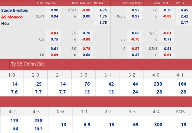 nhận định bóng đá Brest vs Monaco, nhận định bóng đá, Brest vs Monaco, nhận định kết quả, Brest, Monaco, keo nha cai, dự đoán bóng đá, Ligue 1, bóng đá Pháp