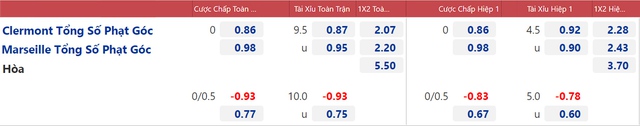 nhận định bóng đá Clermont vs Marseille, nhận định bóng đá, Clermont vs Marseille, nhận định kết quả, Clermont, Marseille, keo nha cai, dự đoán bóng đá, Ligue 1, bóng đá Pháp