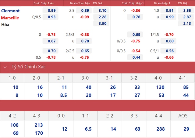 nhận định bóng đá Clermont vs Marseille, nhận định bóng đá, Clermont vs Marseille, nhận định kết quả, Clermont, Marseille, keo nha cai, dự đoán bóng đá, Ligue 1, bóng đá Pháp