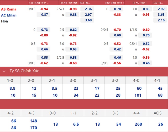 Roma vs AC Milan, nhận định kết quả, nhận định bóng đá Roma vs AC Milan, nhận định bóng đá, Roma, AC Milan, keo nha cai, dự đoán bóng đá, Serie A, bóng đá Ý