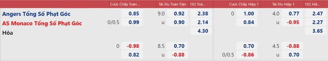 Angers vs Monaco, nhận định kết quả, nhận định bóng đá Angers vs Monaco, nhận định bóng đá, Angers, Monaco, keo nha cai, dự đoán bóng đá, bóng đá Pháp, Ligue 1