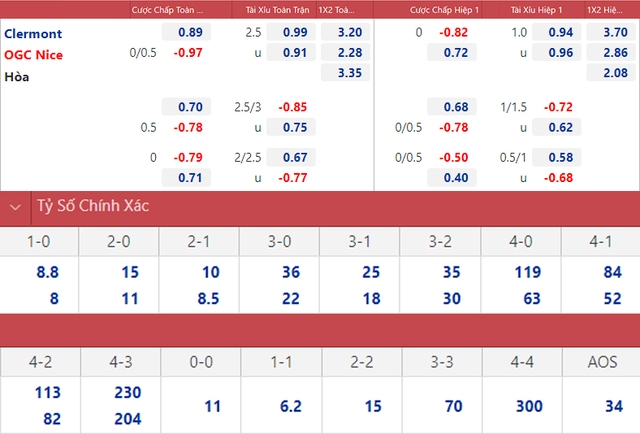 Clermont vs Nice, nhận định kết quả, nhận định bóng đá Clermont vs Nice, nhận định bóng đá, Clermont, Nice, keo nha cai, dự đoán bóng đá, Ligue 1, bóng đá Pháp