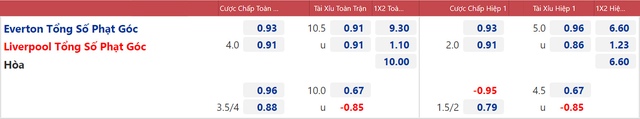 nhận định bóng đá, Everton, Liverpool, dự đoán bóng đá, Everton vs Liverpool, nhận định kết quả, nhận định bóng đá Everton vs Liverpool, keo nha cai, Ngoại hạng Anh