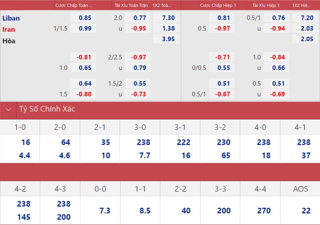 Liban vs Iran, nhận định kết quả, nhận định bóng đá Liban vs Iran, nhận định bóng đá, Liban, Iran, Lebanon, keo nha cai, dự đoán bóng đá, nhận định bóng đá bóng đá, vòng loại world cup 2022