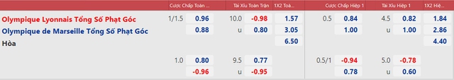 Lyon vs Marseille, nhận định kết quả, nhận định bóng đá Lyon vs Marseille, nhận định bóng đá, Lyon, Marseille, keo nha cai, dự đoán bóng đá, Ligue 1, bóng đá Pháp