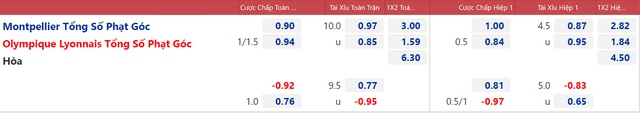 Montpellier vs Lyon, nhận định kết quả, nhận định bóng đá Montpellier vs Lyon, nhận định bóng đá, Montpellier, Lyon, keo nha cai, dự đoán bóng đá, bóng đá Pháp, Ligue 1