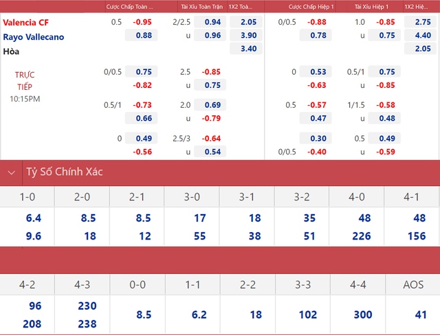 Valencia vs Rayo Vallecano, nhận định kết quả, nhận định bóng đá Valencia vs Rayo Vallecano, nhận định bóng đá, Valencia, Rayo Vallecano, keo nha cai, dự đoán bóng đá, La Liga