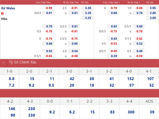 Wales vs Bỉ, nhận định kết quả, nhận định bóng đá Wales vs Bỉ, nhận định bóng đá, Wales, Bỉ, keo nha cai, dự đoán bóng đá, vòng loại World Cup 2022 châu Âu