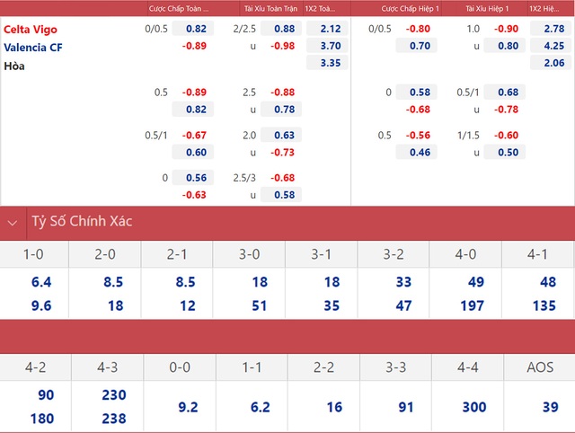 Celta Vigo vs Valencia, nhận định kết quả, nhận định bóng đá Celta Vigo vs Valencia, nhận định bóng đá, Celta Vigo, Valencia, keo nha cai, dự đoán bóng đá, bóng đá Tây Ban Nha, La Liga