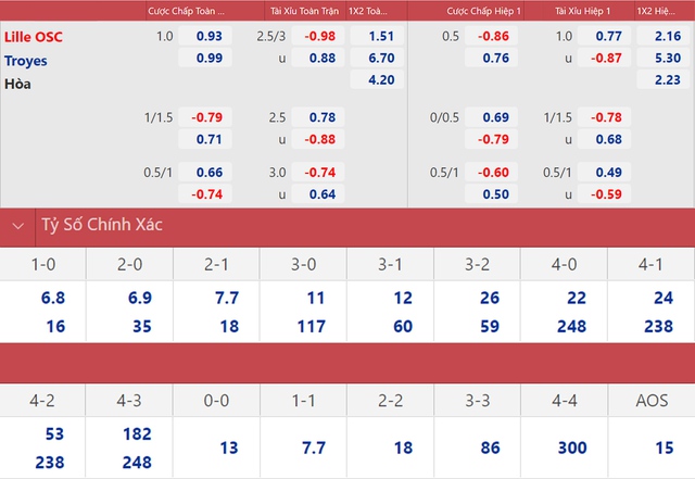 Lille vs Troyes, nhận định kết quả, nhận định bóng đá Lille vs Troyes, nhận định bóng đá, Lille, Troyes, keo nha cai, dự đoán bóng đá, bóng đá Pháp, Ligue 1